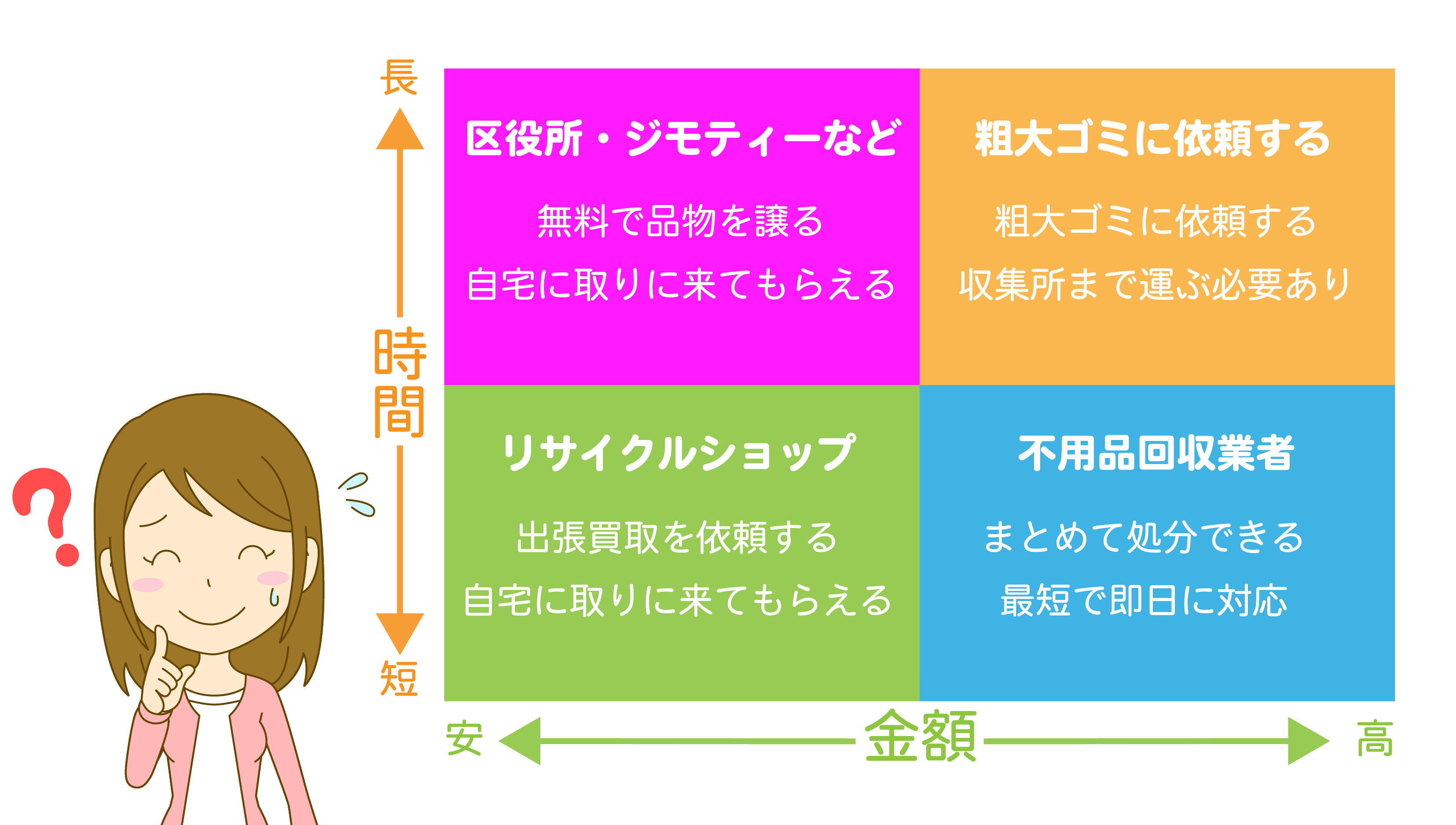 業者の違いを図解で説明している画像